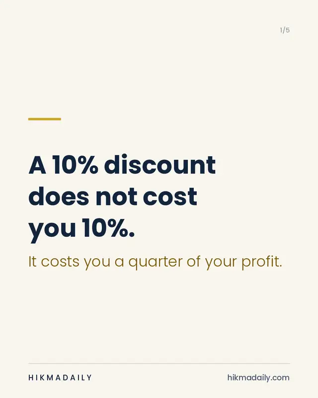 A 10% discount doesn’t cost you 10%. It costs you a quarter of your profit.